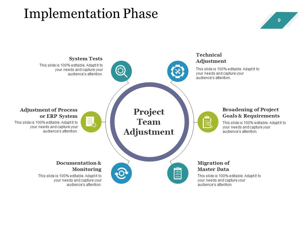 Enterprise Assets Management Ppt PowerPoint Presentation Complete Deck With Slides Slide09