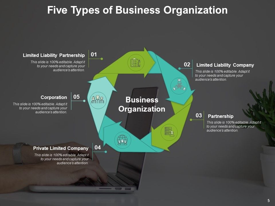 Enterprise Association Business Organizational Internal Environment ...