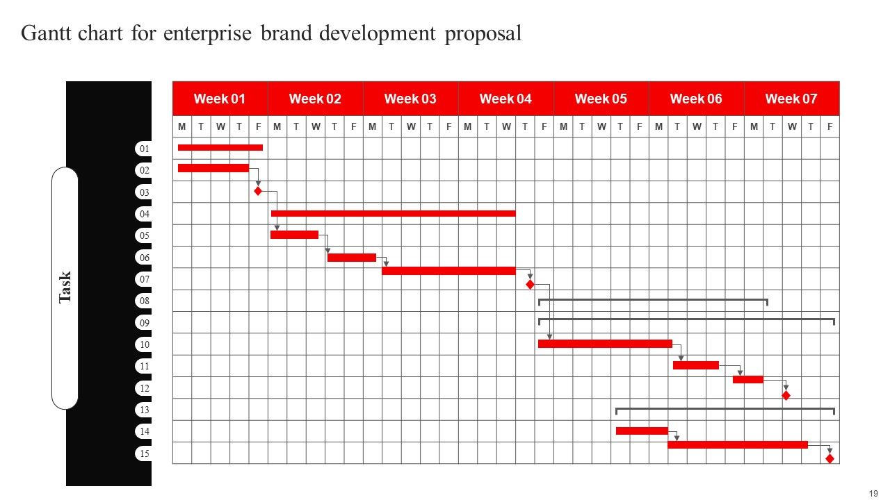 Enterprise Brand Development Proposal Ppt PowerPoint Presentation Complete Deck With Slides Slide19
