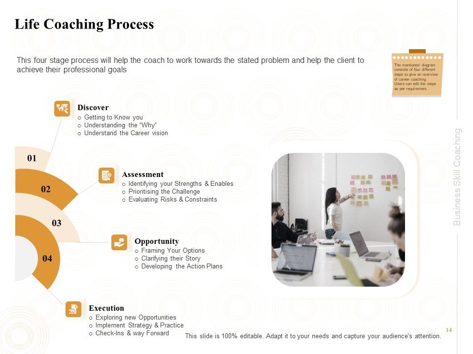 Enterprise Capabilities Training Ppt PowerPoint Presentation Complete Deck With Slides Slide14