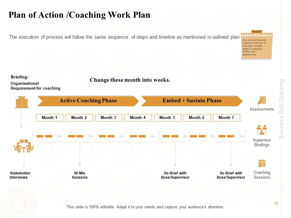 Enterprise Capabilities Training Ppt PowerPoint Presentation Complete Deck With Slides Slide15