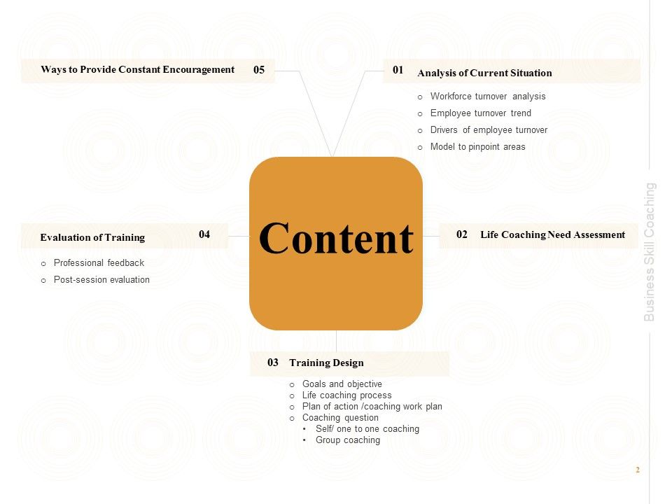 Enterprise Capabilities Training Ppt PowerPoint Presentation Complete Deck With Slides Slide02