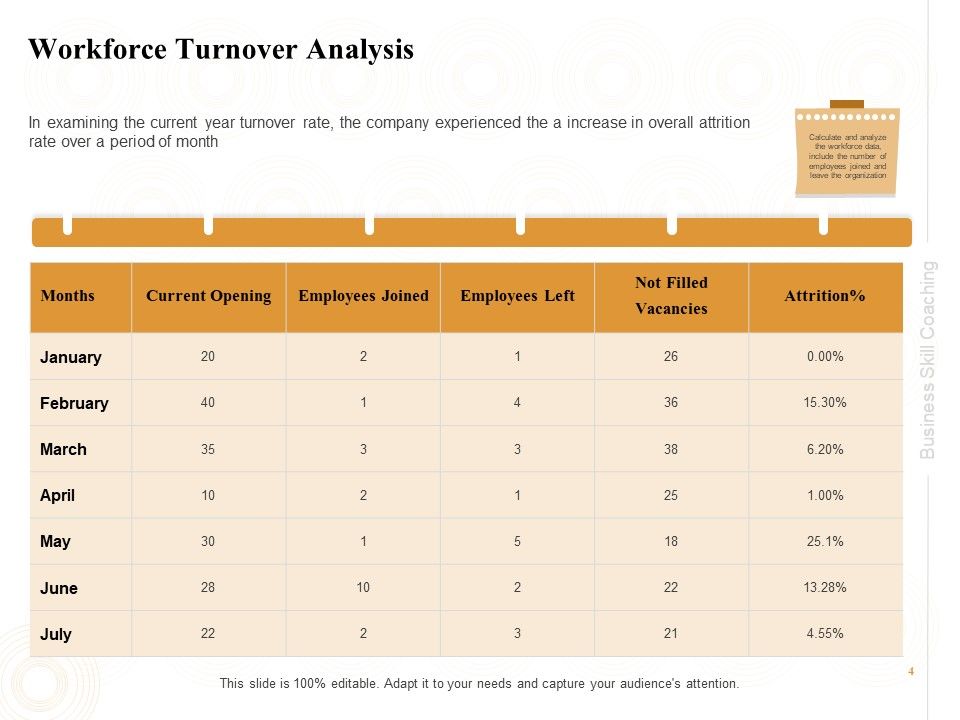 Enterprise Capabilities Training Ppt PowerPoint Presentation Complete Deck With Slides Slide04