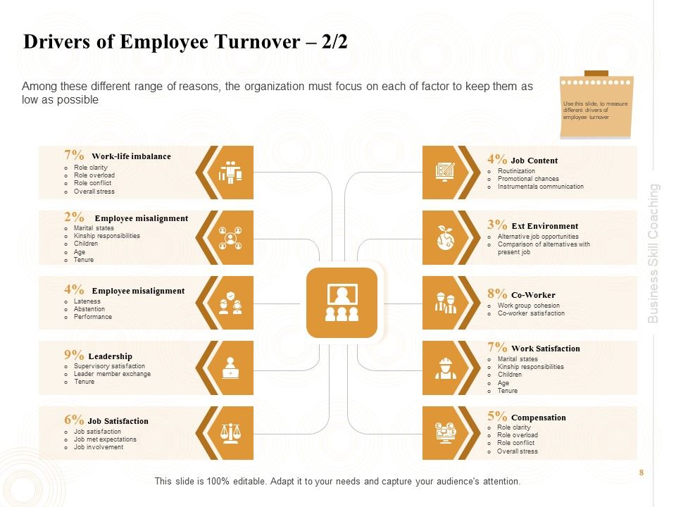 Enterprise Capabilities Training Ppt PowerPoint Presentation Complete Deck With Slides Slide08