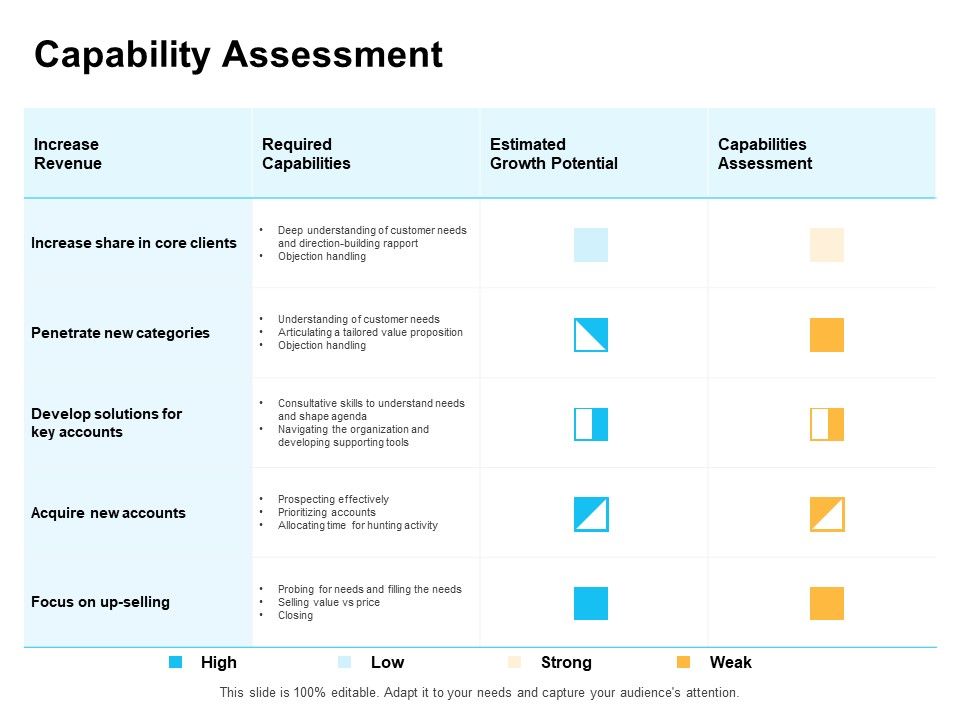 Enterprise_Capability_Management_Capability_Assessment_Ppt_Summary_Templates_PDF_Slide_1.jpg