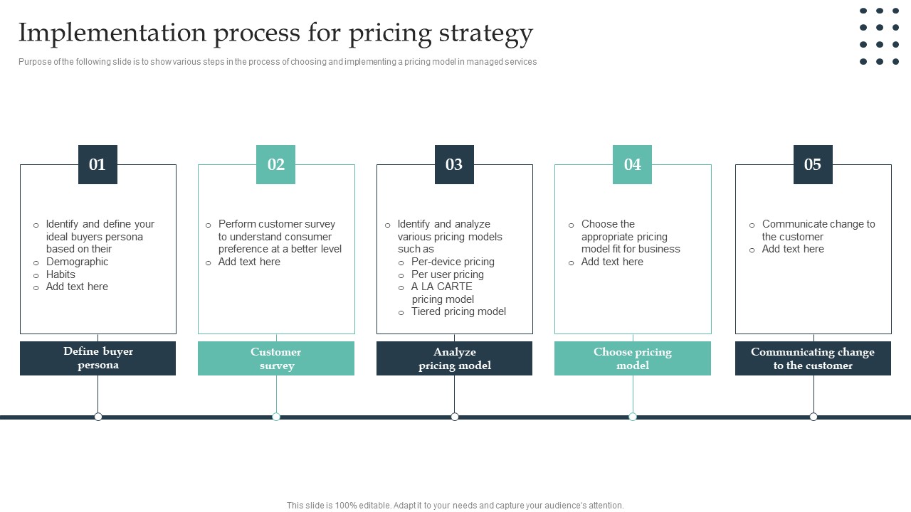 Enterprise_Consumer_Technology_Management_Implementation_Process_For_Pricing_Strategy_Formats_PDF_Slide_1.jpg