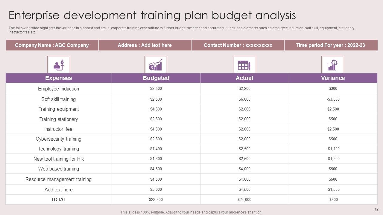 Enterprise Development Training Plan Ppt PowerPoint Presentation Complete Deck With Slides Slide12