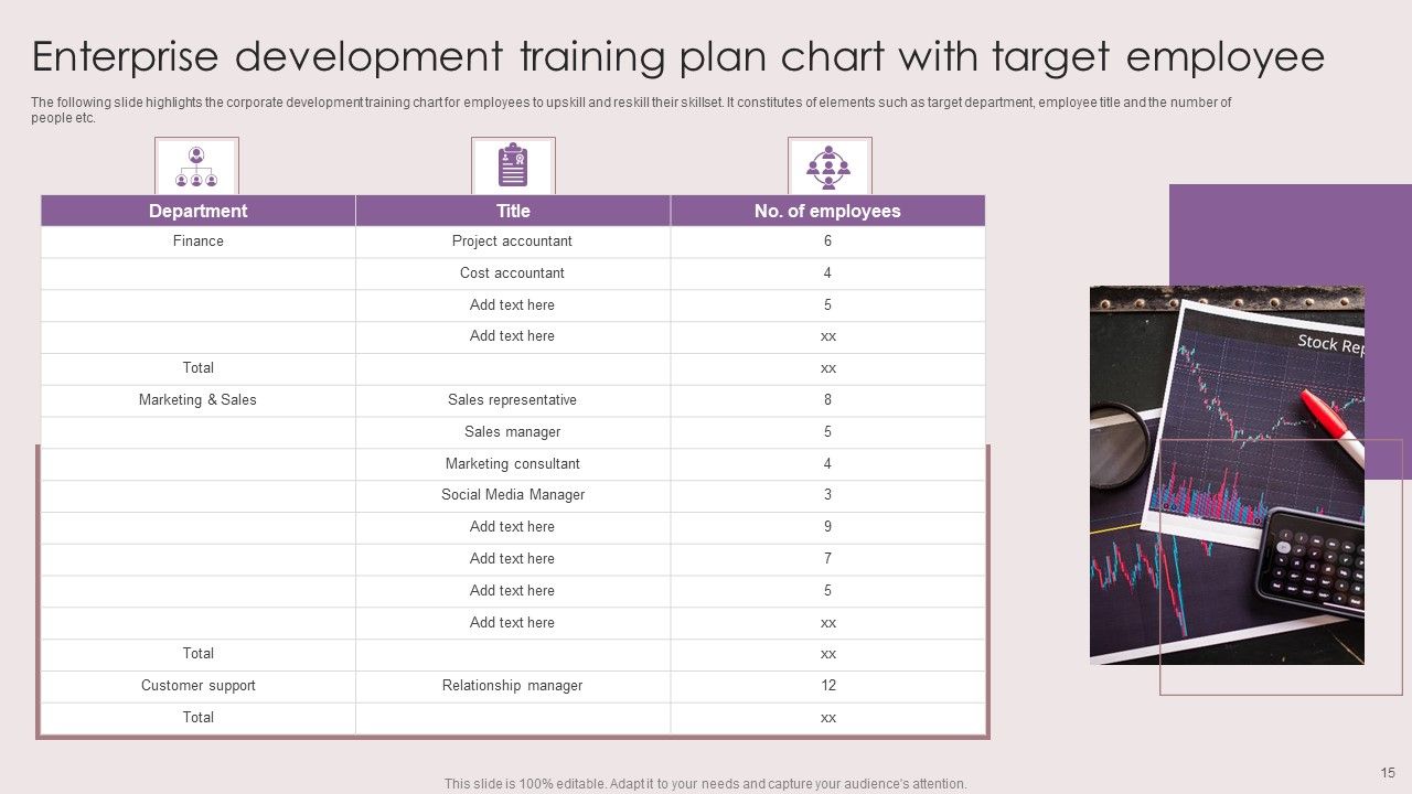 Enterprise Development Training Plan Ppt PowerPoint Presentation Complete Deck With Slides Slide15