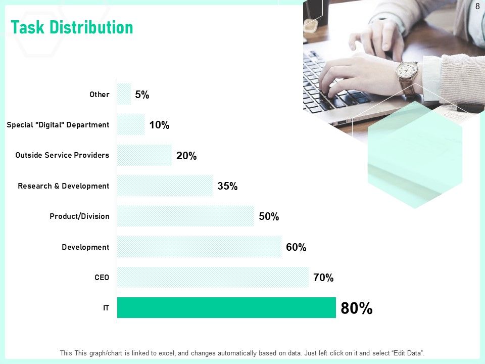 Enterprise Digital Transformation Ppt PowerPoint Presentation Complete Deck With Slides Slide08