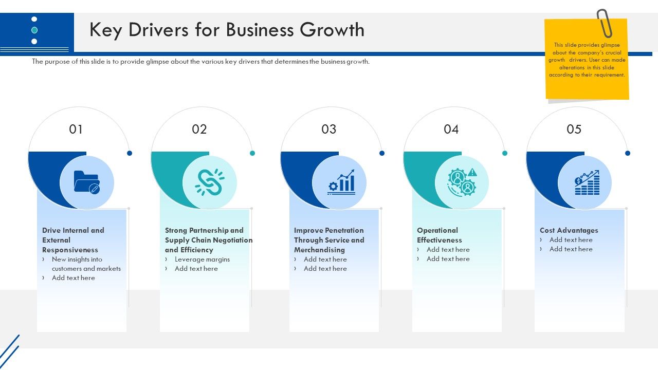 Enterprise Handbook Key Drivers For Business Growth Ppt Infographics