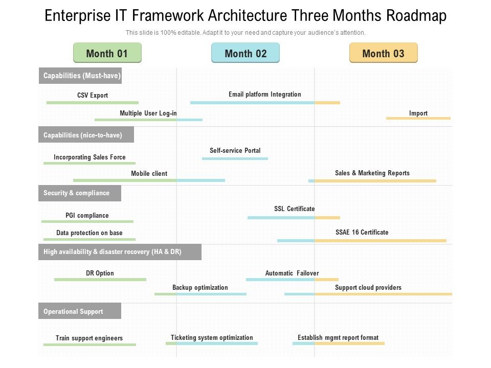 Enterprise IT Framework Architecture Three Months Roadmap Introduction