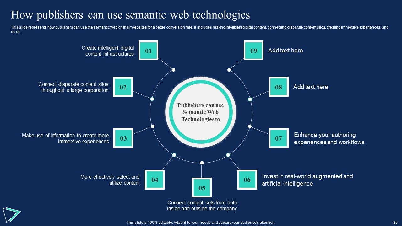 Enterprise Information Web Standards Ppt PowerPoint Presentation Complete Deck With Slides Slide35