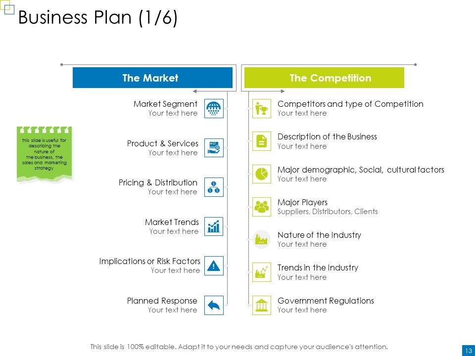 Enterprise Management Ppt PowerPoint Presentation Complete Deck With Slides Slide12