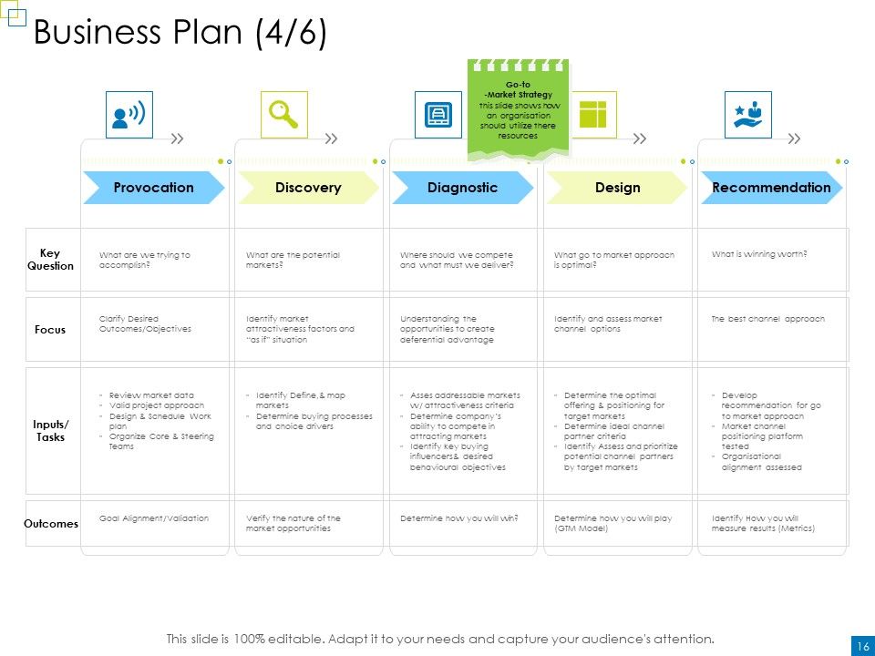 Enterprise Management Ppt PowerPoint Presentation Complete Deck With Slides Slide14