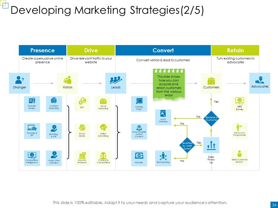 Enterprise Management Ppt PowerPoint Presentation Complete Deck With Slides Slide22