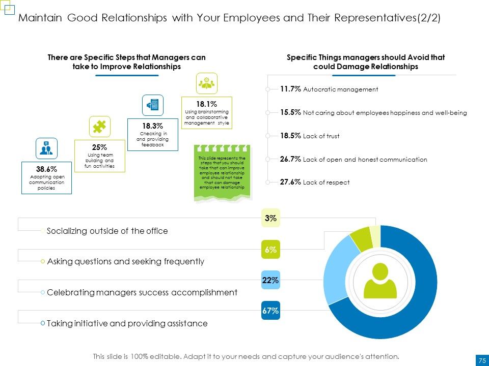 Enterprise Management Ppt PowerPoint Presentation Complete Deck With Slides Slide69