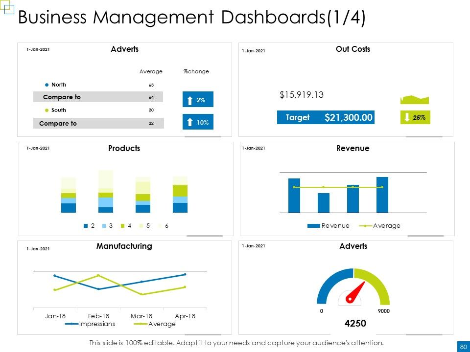 Enterprise Management Ppt PowerPoint Presentation Complete Deck With Slides Slide74