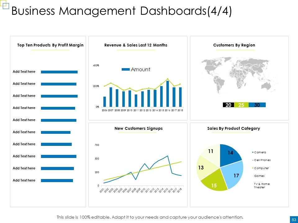Enterprise Management Ppt PowerPoint Presentation Complete Deck With Slides Slide77