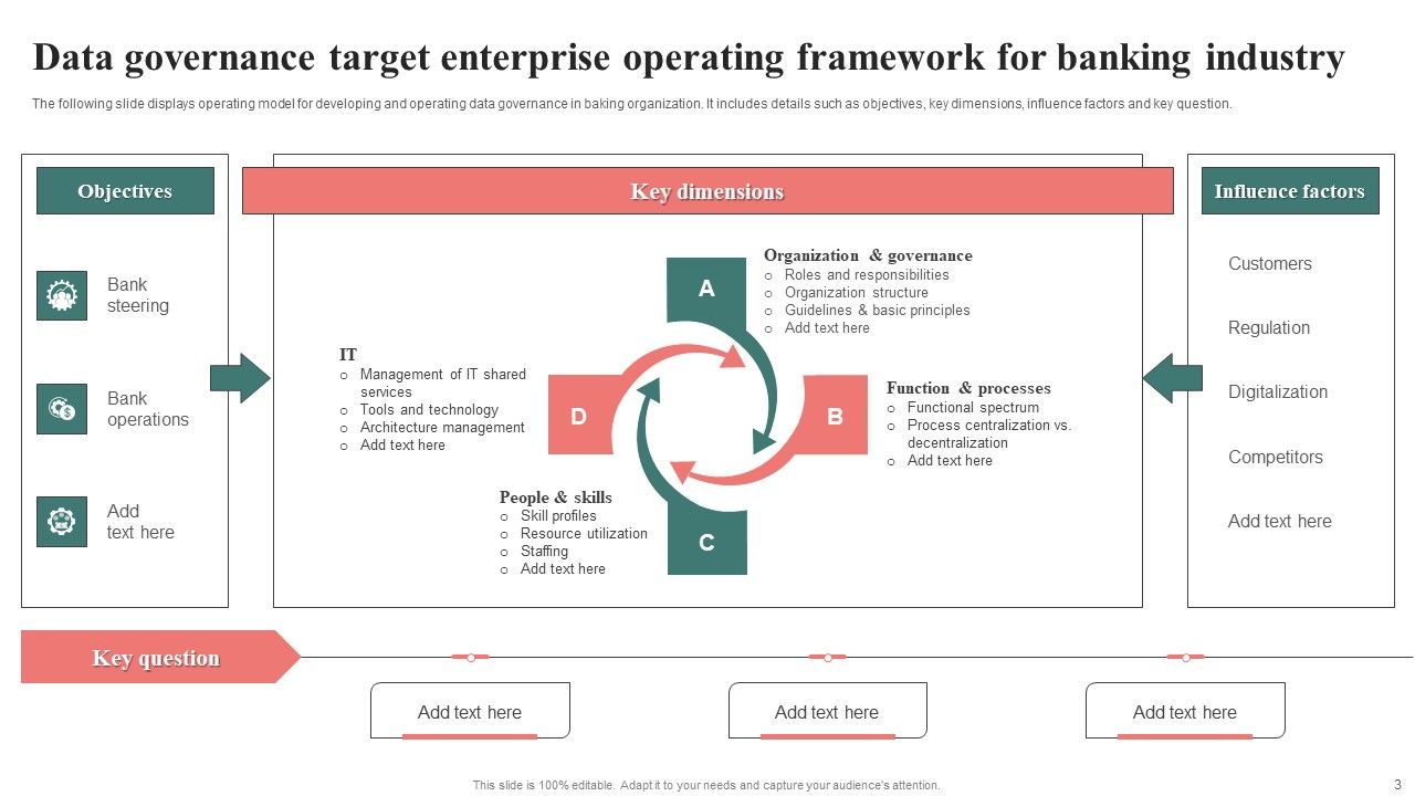 Enterprise Operational Framework Ppt PowerPoint Presentation Complete ...