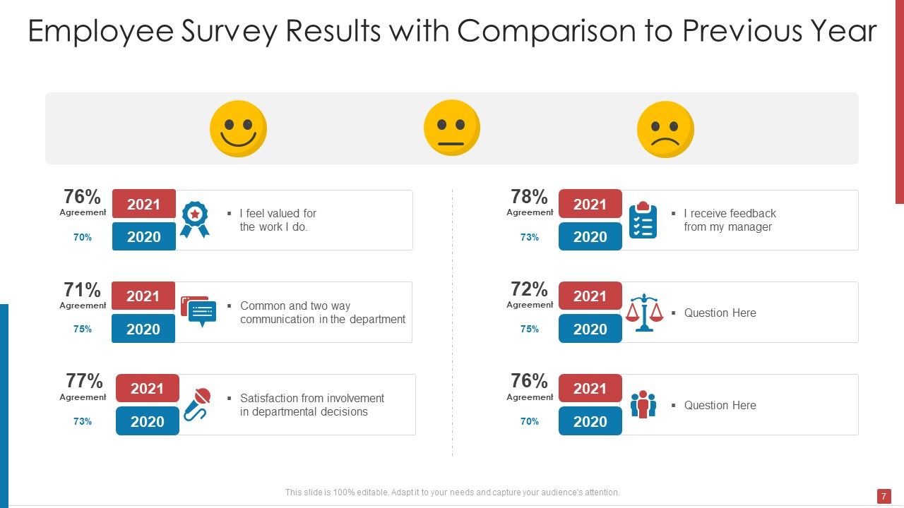 Enterprise Performance Survey Results Ppt PowerPoint Presentation