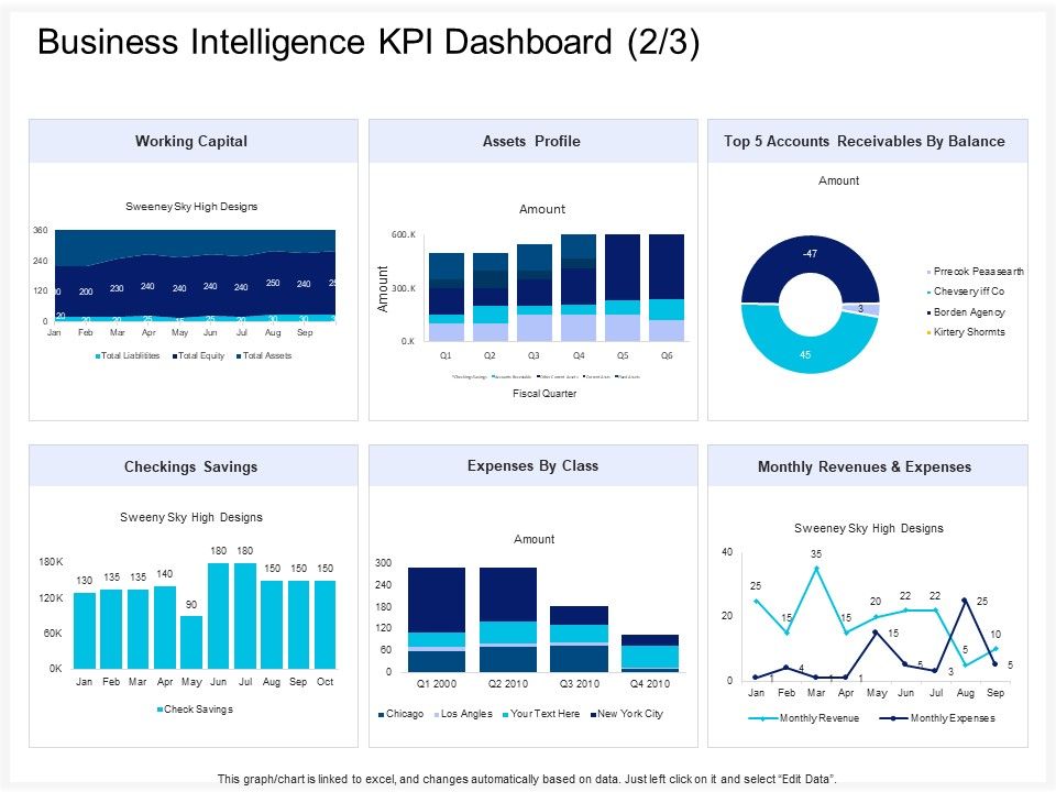 Enterprise Problem Solving And Intellect Business Intelligence KPI ...