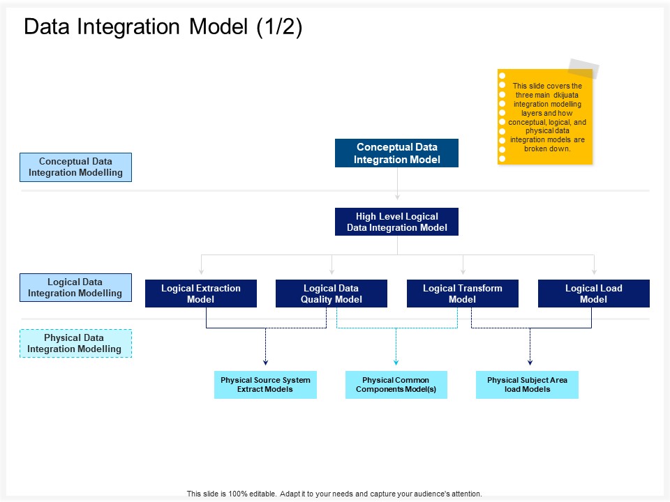 Enterprise_Problem_Solving_And_Intellect_Data_Integration_Model_Quality_Ppt_PowerPoint_Presentation_Summary_Grid_PDF_Slide_1.jpg