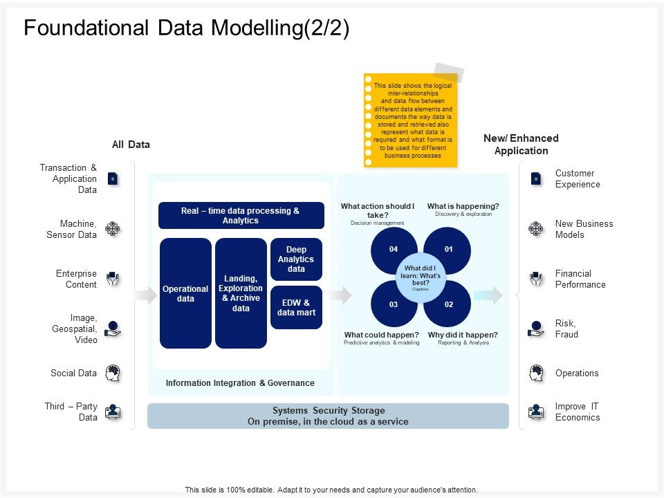Enterprise_Problem_Solving_And_Intellect_Foundational_Data_Modelling_Customer_Ppt_PowerPoint_Presentation_Icon_Portfolio_PDF_Slide_1.jpg
