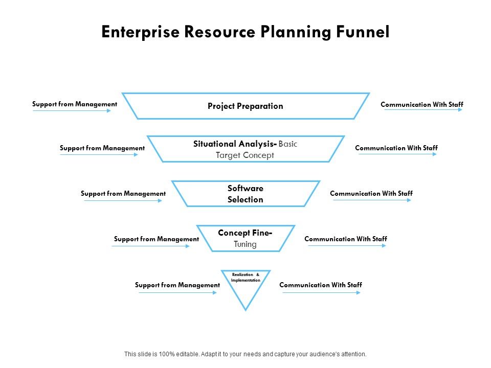 Enterprise_Resource_Planning_Funnel_Ppt_PowerPoint_Presentation_Model_Aids_Slide_1.jpg
