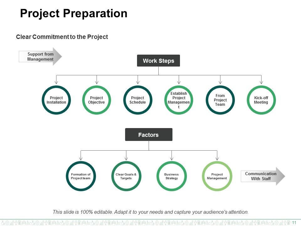 Enterprise Resource Planning Ppt PowerPoint Presentation Complete Deck With Slides Slide11