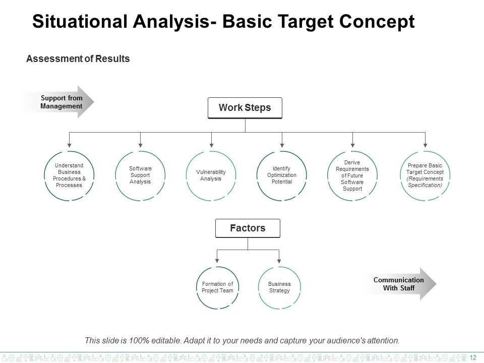 Enterprise Resource Planning Ppt PowerPoint Presentation Complete Deck With Slides Slide12