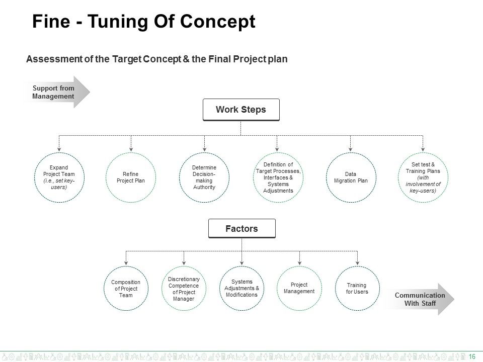 Enterprise Resource Planning Ppt PowerPoint Presentation Complete Deck With Slides Slide16