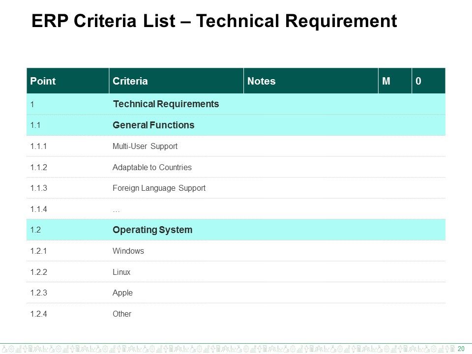 Enterprise Resource Planning Ppt PowerPoint Presentation Complete Deck With Slides Slide20