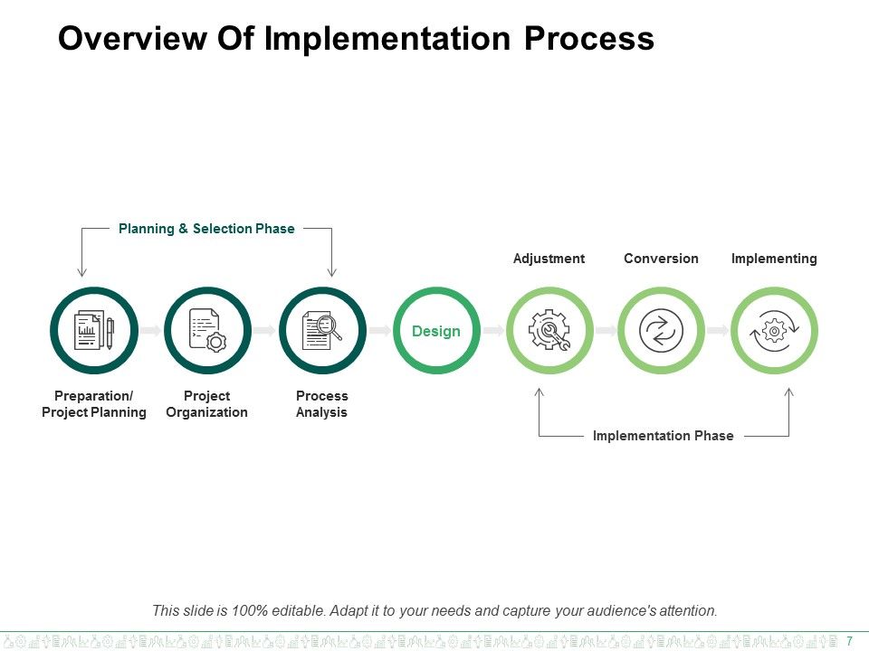 Enterprise Resource Planning Ppt PowerPoint Presentation Complete Deck With Slides Slide07