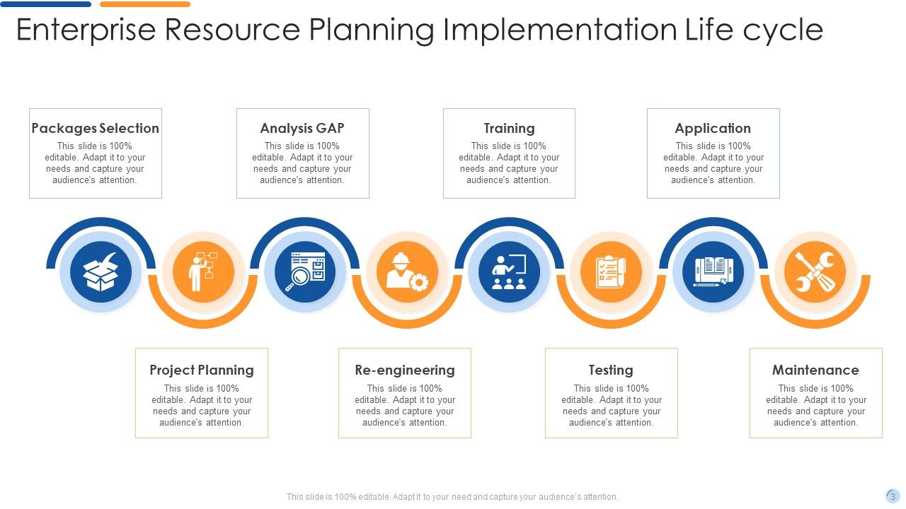 Enterprise Resource Planning Ppt Powerpoint Presentation Complete With Enterprise Resource Planning Ppt Powerpoint Presentation Complete With