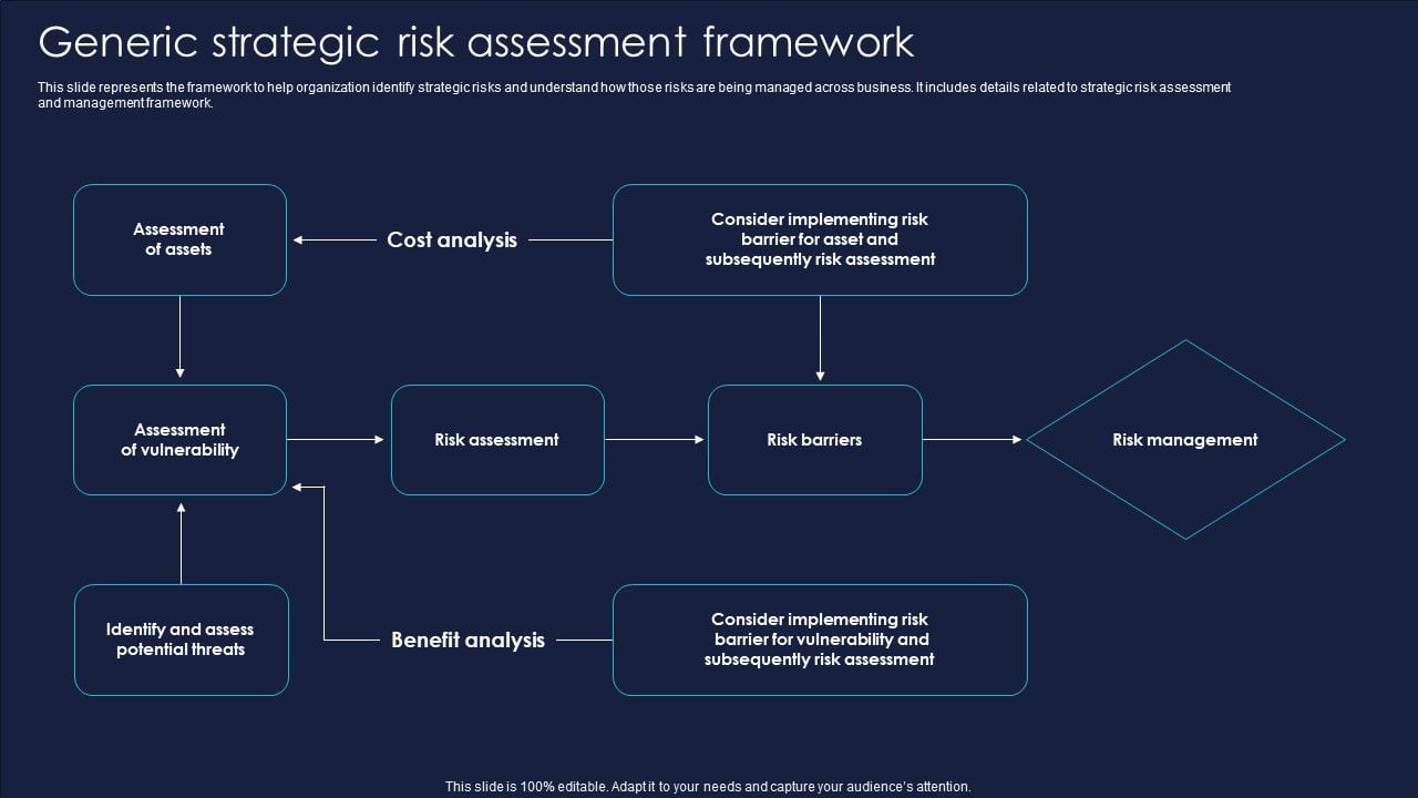 Enterprise_Risk_Management_And_Mitigation_Program_Generic_Strategic_Risk_Assessment_Framework_Icons_PDF_Slide_1.jpg