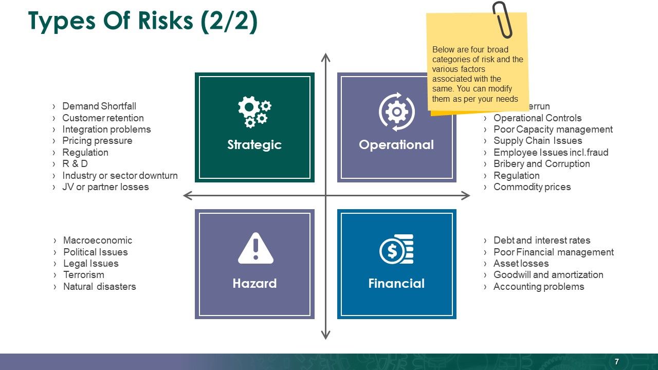 Enterprise Risk Management Ppt PowerPoint Presentation Complete Deck With Slides Slide07