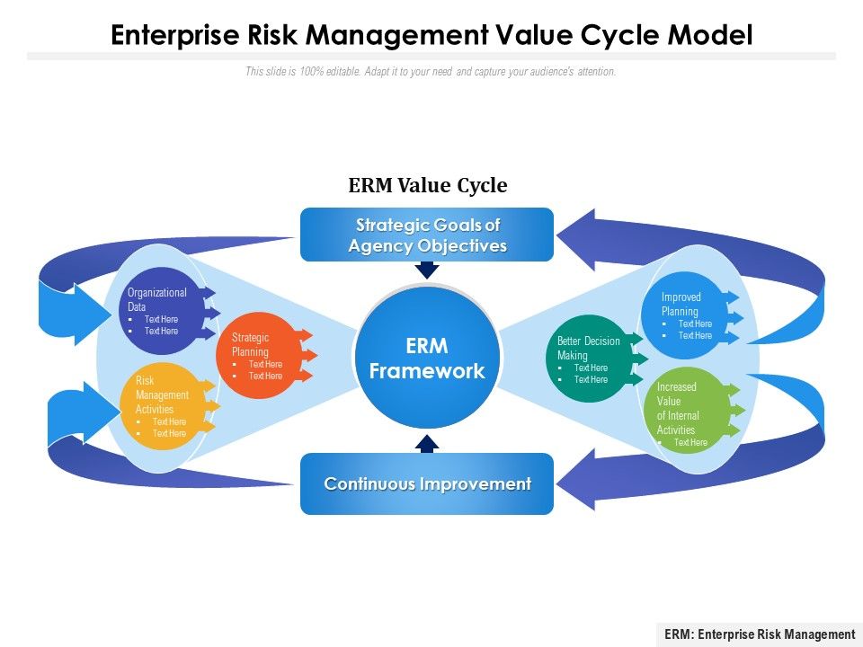 Enterprise_Risk_Management_Value_Cycle_Model_Ppt_PowerPoint_Presentation_Gallery_Icons_PDF_Slide_1.jpg