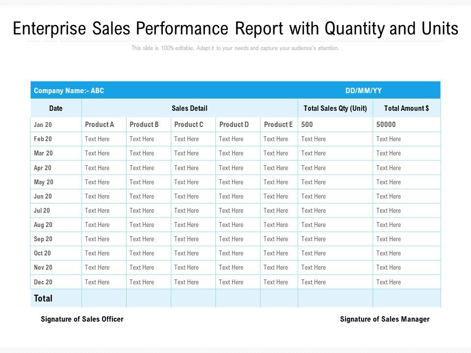Enterprise Sales Performance Report With Quantity And Units Ppt