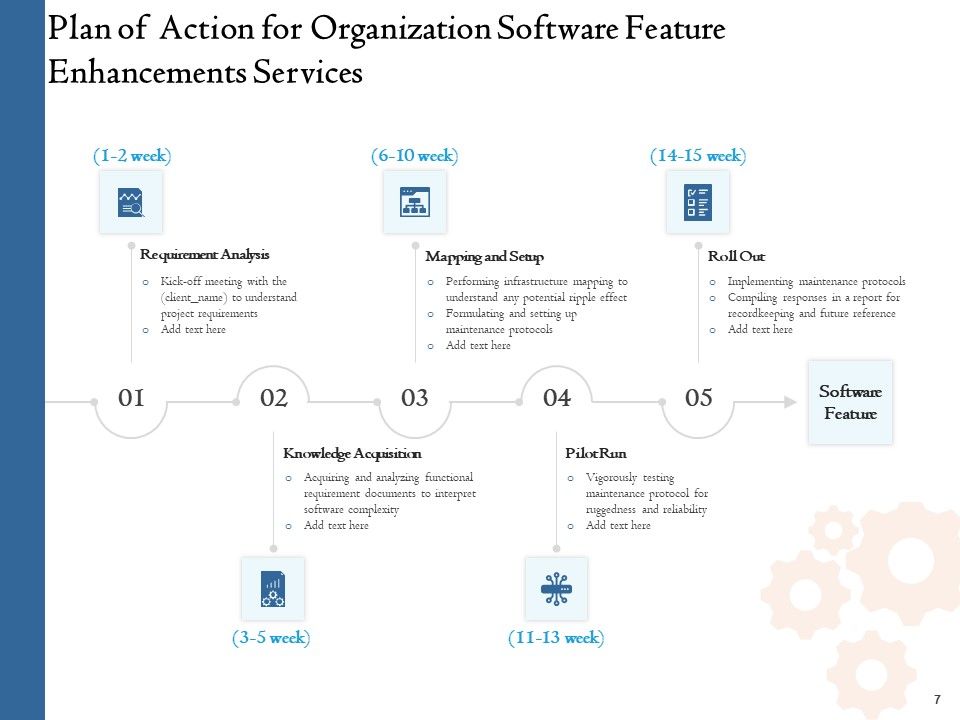 Enterprise Software Development Service Proposal Ppt PowerPoint Presentation Complete Deck With Slides Slide07