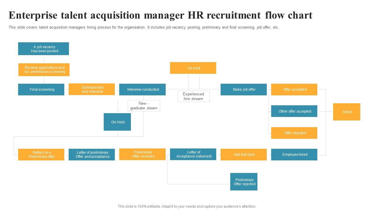 Enterprise Talent Acquisition Manager HR Recruitment Flow Chart 