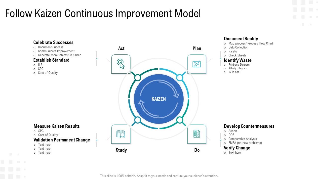 Enterprise_Tasks_Procedures_And_Abilities_Quick_Overview_Follow_Kaizen_Continuous_Improvement_Model_Icons_PDF_Slide_1.jpg