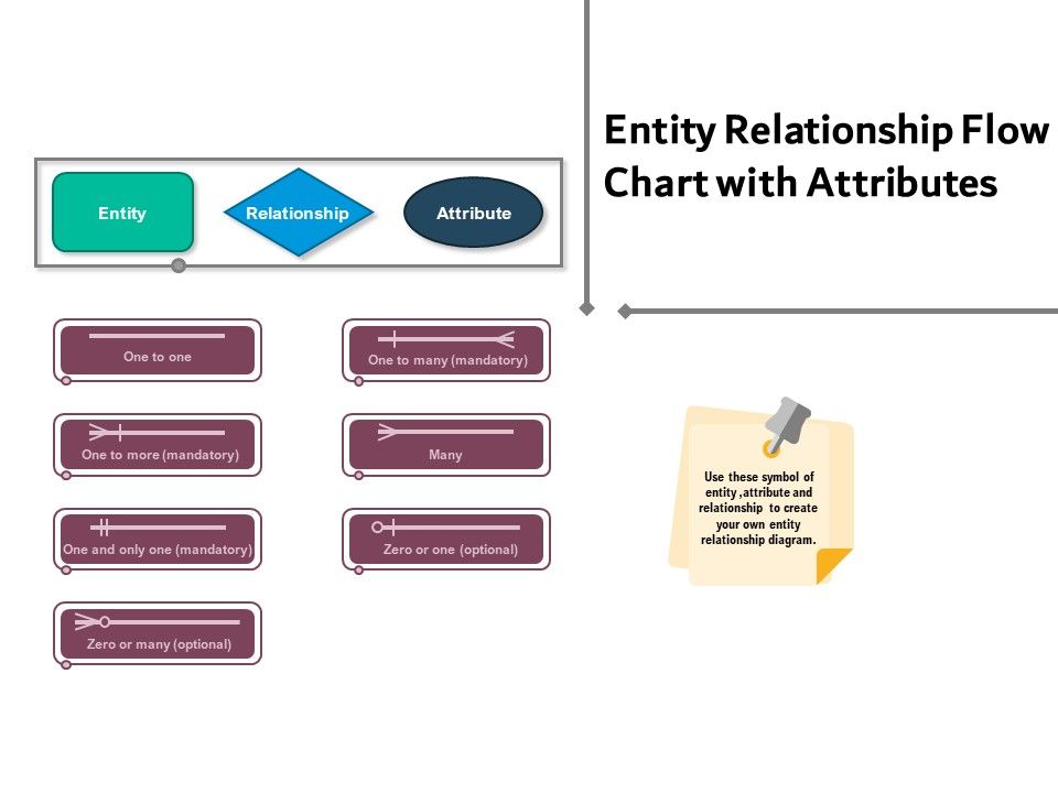 Entity Relationship Flow Chart With Attributes Ppt PowerPoint ...