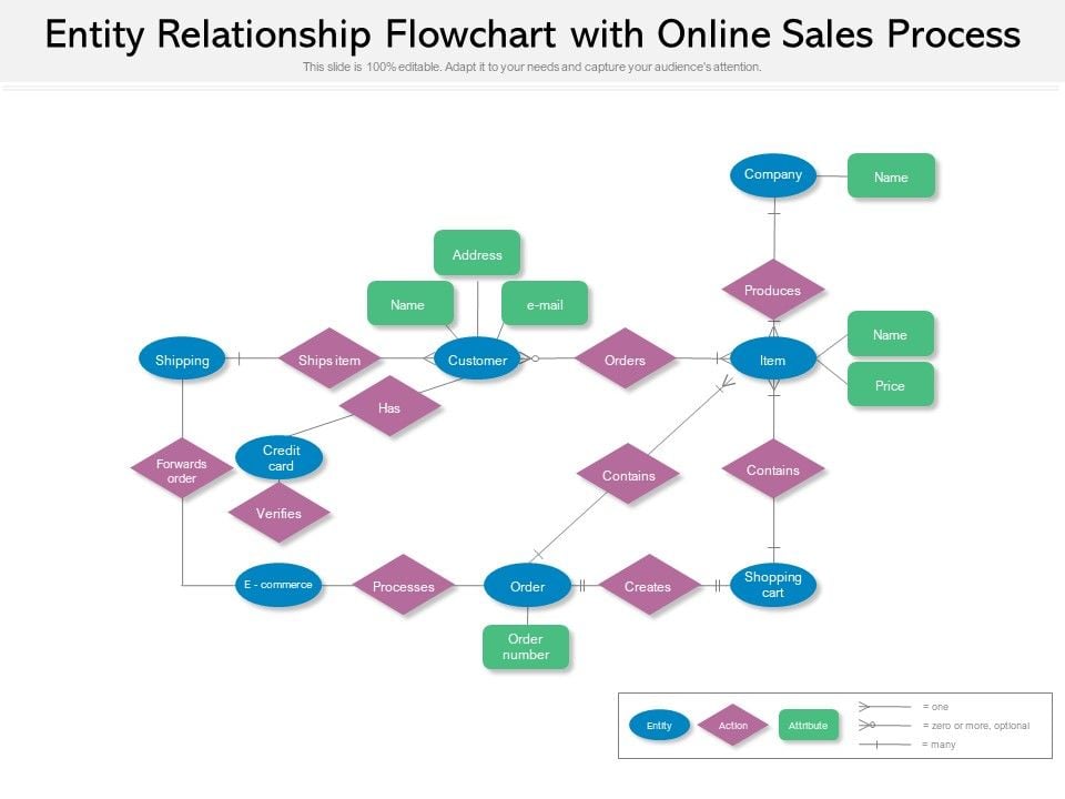 Entity_Relationship_Flowchart_With_Online_Sales_Process_Ppt_PowerPoint_Presentation_Icon_Design_Inspiration_PDF_Slide_1.jpg