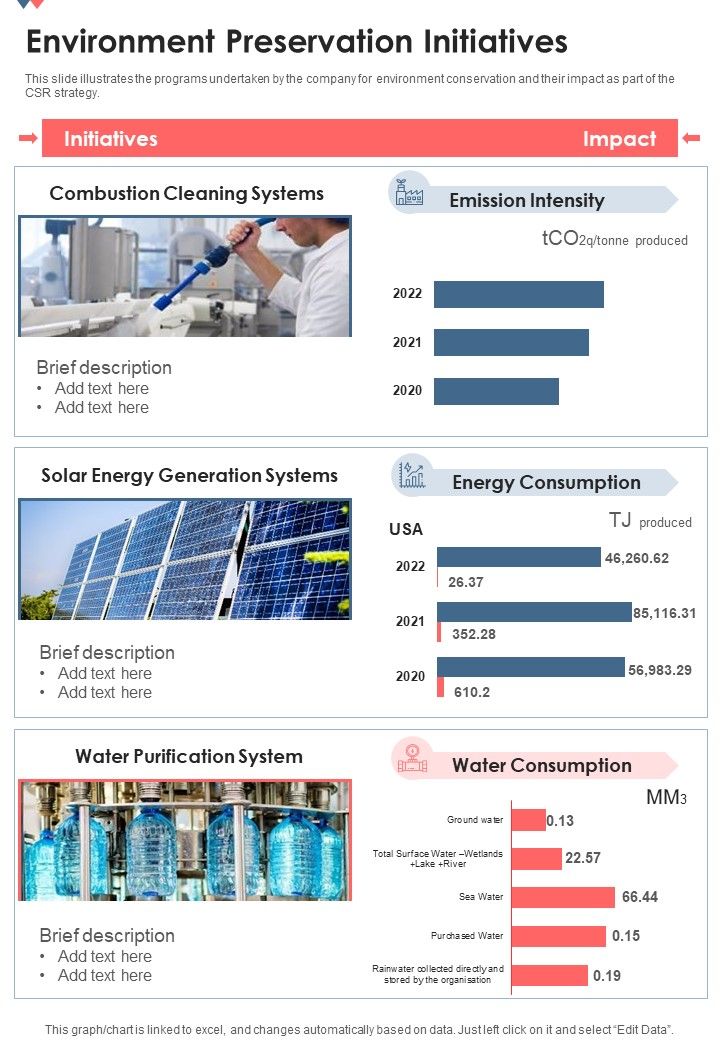 Environment Preservation Initiatives One Pager Documents