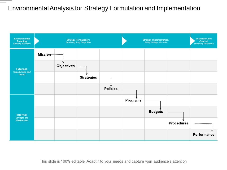 Environmental_Analysis_For_Strategy_Formulation_And_Implementation_Ppt_PowerPoint_Presentation_Inspiration_Icons_Slide_1.jpg