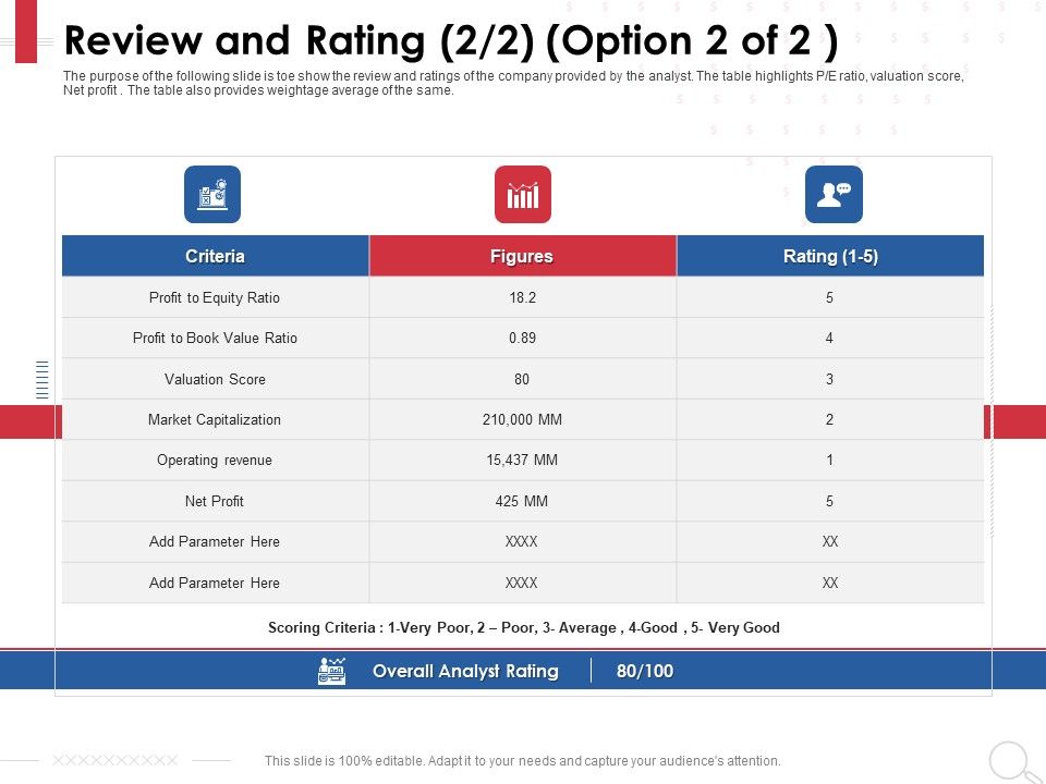 Equity_Analysis_Project_Review_And_Rating_Operating_Revenue_Ppt_PowerPoint_Presentation_Icon_Styles_PDF_Slide_1.jpg