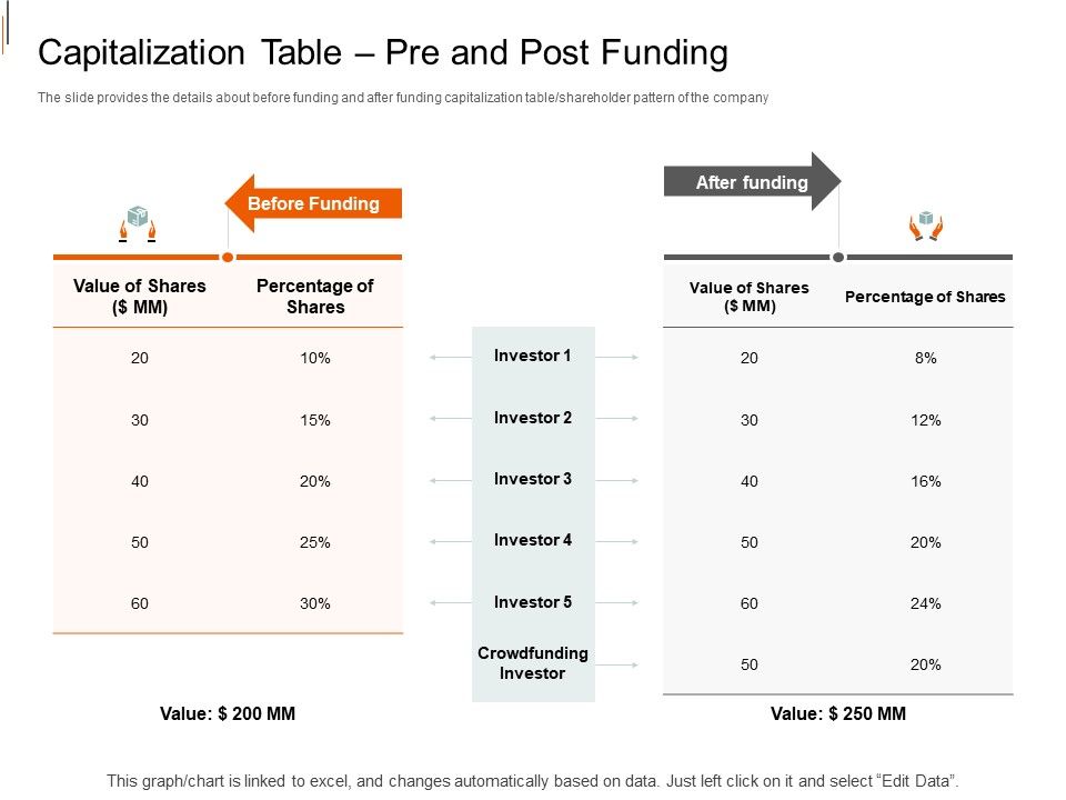 Equity_Crowd_Investing_Capitalization_Table_Pre_And_Post_Funding_Ppt_Icon_Picture_PDF_Slide_1.jpg