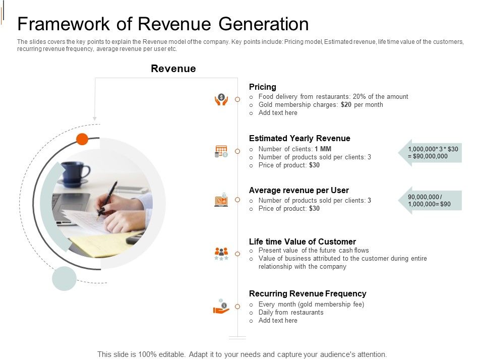 Equity_Crowd_Investing_Framework_Of_Revenue_Generation_Ppt_Icon_Rules_PDF_Slide_1.jpg