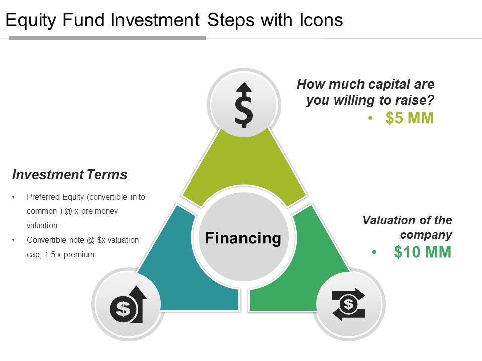Equity_Fund_Investment_Steps_With_Icons_Ppt_PowerPoint_Presentation_Layouts_Templates_Slide_1.jpg