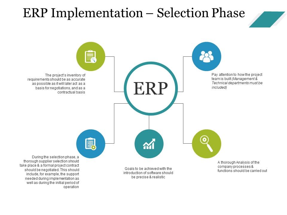 Erp Implementation Selection Phase Ppt PowerPoint Presentation Icon ...